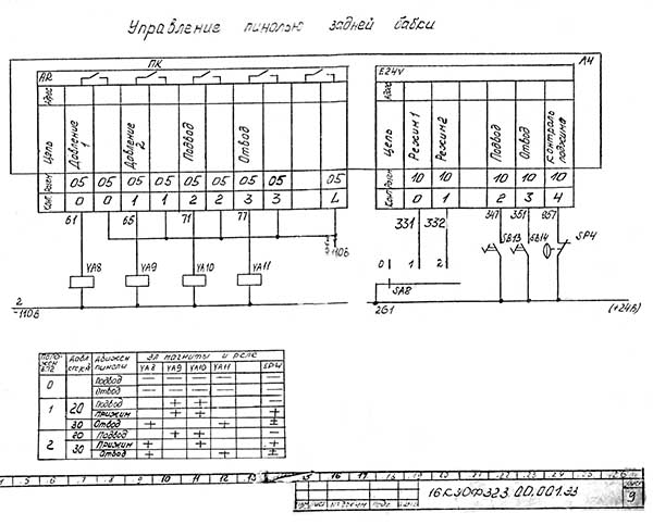 Схема електрична токарного верстата з ЧПУ 16К30Ф3